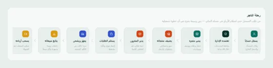 رحلة التاجر