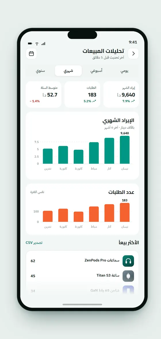تحليلات المبيعات